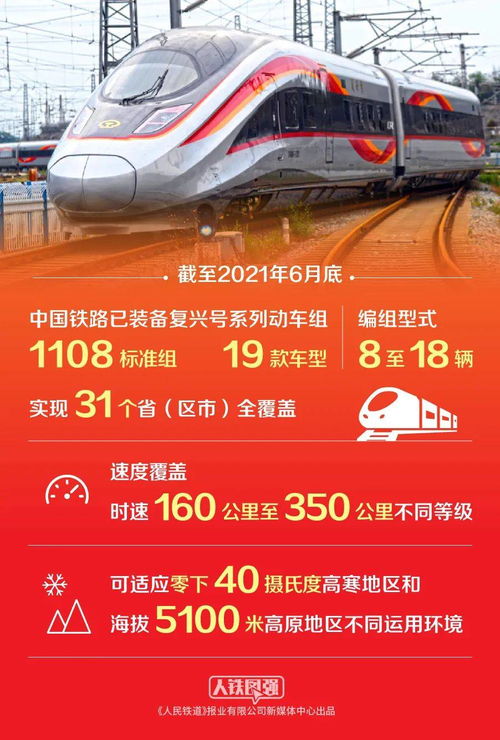 12306上为什么复兴号要标出来(为什么复兴号要打签)