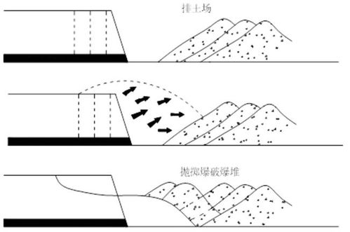 露天煤矿深孔爆破技术