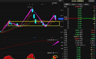 上市公司控股股东增持自己的股票并锁定12个月是什么意思？