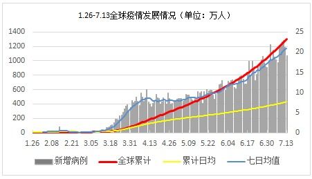 全球疫情每日数据查询，国外防疫政策