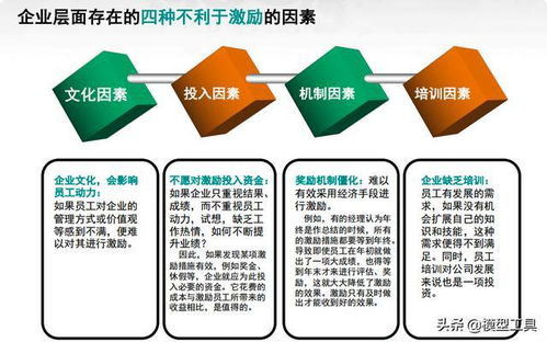 激励员工分享方案范文,激励方案怎么能提高员工的积极性？