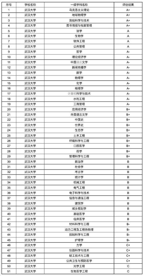 湖北大学实力排名一览表最新(图2)