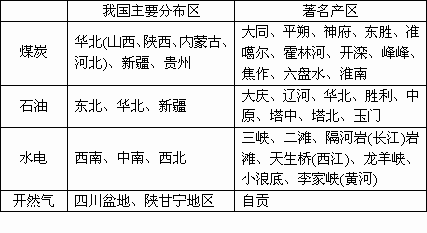 能源学知识