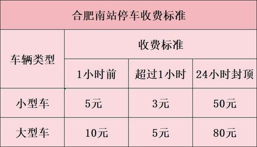 合肥南站附近安全的免费停车地方(合肥站免费停车场在哪办理)