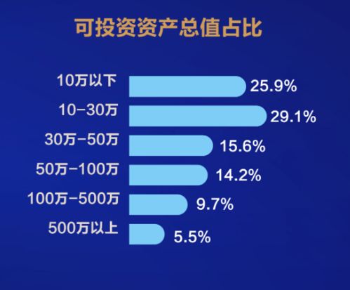 朋友把资金交给我炒股，盈利和亏损都按比例分，请问是他6成我四成合理？还是他七成我三成合理？