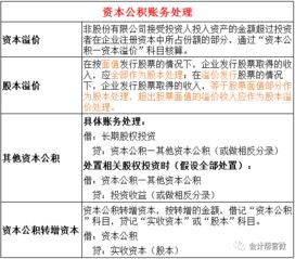 溢价发行股票的手续费,佣金等费用冲减资本公积，不足部分冲减盈余公积，未分配利润的账务处理