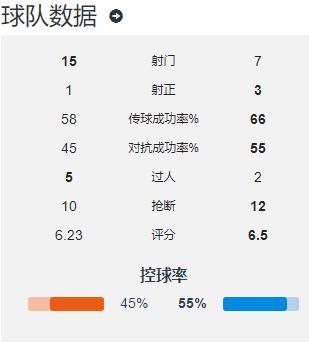 818万欧VS193万欧,重庆当代除运气外,因何输给10人北京中赫国安