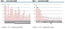 电气设备什么行业用的最多