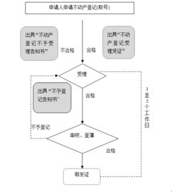 政策文件文章页 北京市通州区人民政府 