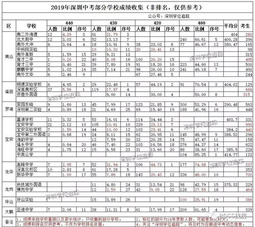 2019深圳中考各校成绩与喜报汇总