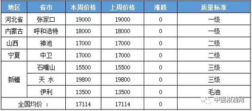 国内亚麻籽及产品┃一周交易综述及后市分析 2021年第35周