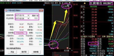 比特股bts靠谱吗,新比特股NBS会超越bts吗