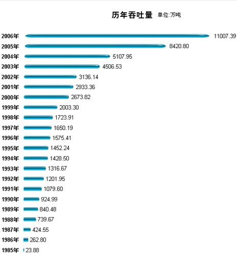 日照港下属企业有哪些