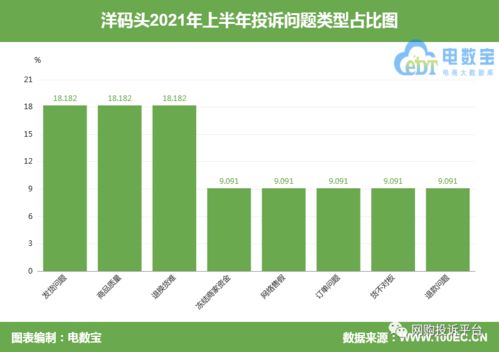 洋码头 被指退店后 迟迟未退还保证金