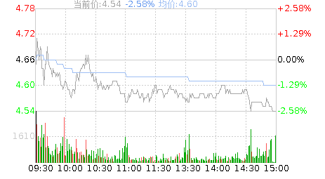 神农科技股票