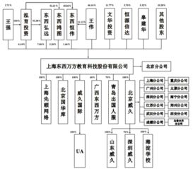 曹军武新三板挂牌课程是不是分为挂牌前、中、后三个阶段？