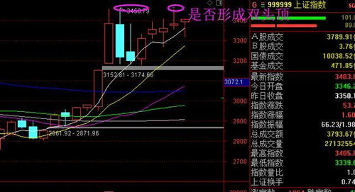 在不拉升，大盘2350支撑不住了下面看2330了