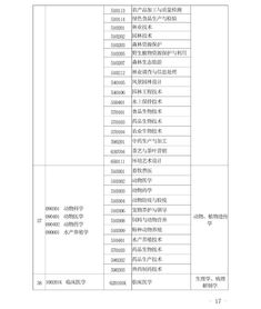 河南省2019年普通高校优秀专科毕业生进入本科阶段学习考生信息采集及专业考试通知在这里