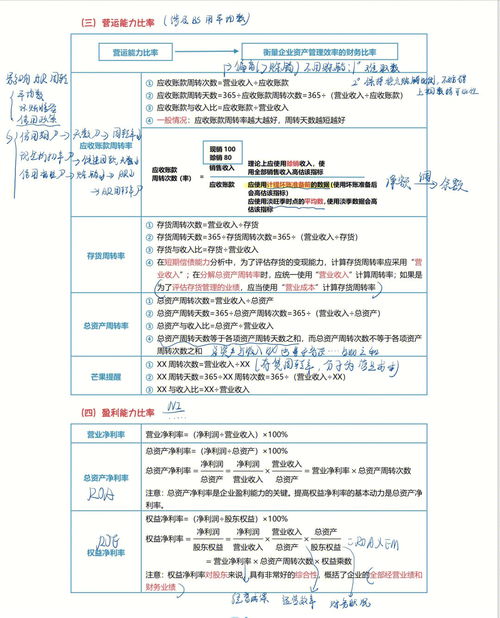 CPA财管 第二章 财报分析和预测 笔记 上 