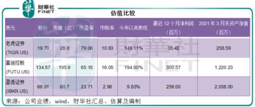 请问老虎证券安全吗？存款怎么还需要专门到网站上存，好麻烦