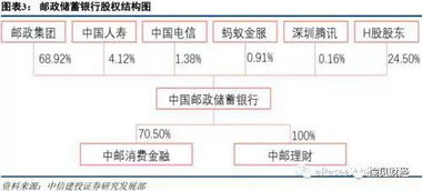 有限责任公司的一个股东持股比例可以达到95%吗