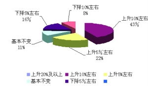 关于上市公司盈利的问题