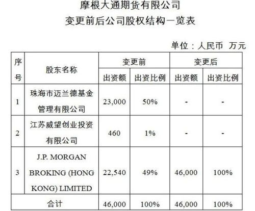 请问摩根大通期货客服是多少?