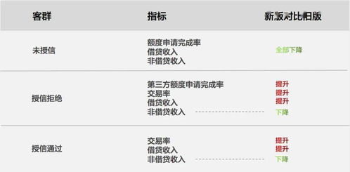 恭请大侠解答：项目期初投资额度为100万，5年之后卖掉，经过计算净现值为60万，内部收益率是多少？