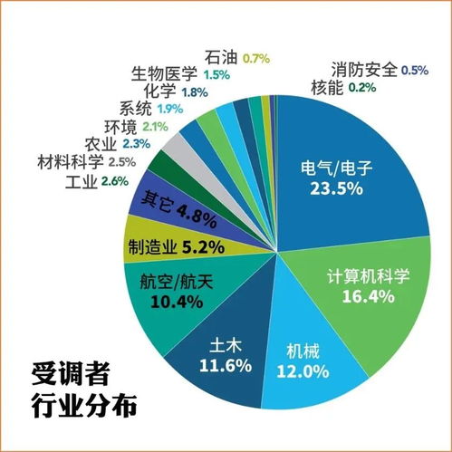 机械行业的细分领域以及和电气、电子、计算机的交叉学科介绍 推荐一个机械论坛 （适