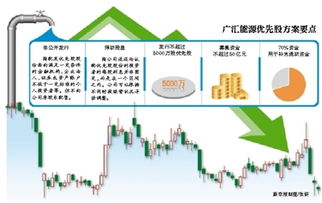 发行优先股会不会稀释股权的？