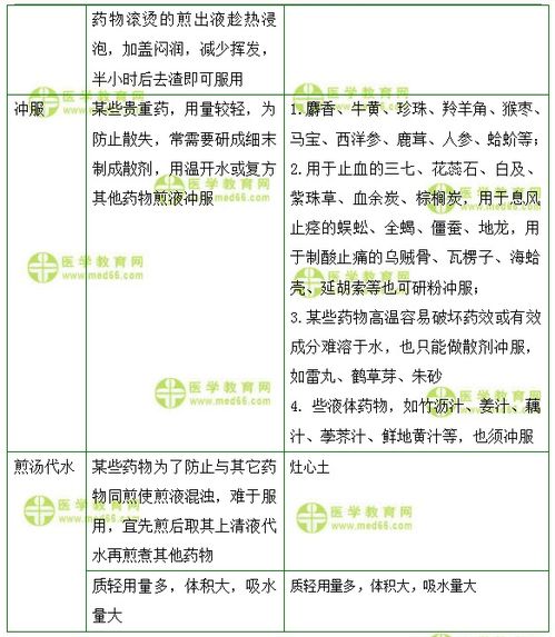 医学教育网初级中药师 答疑周刊 2020年第45期 