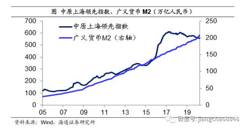 全球放水,泡沫重来 海通宏观 姜超