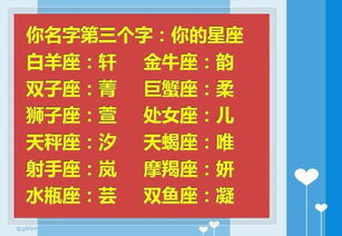 十二生肖测试你在古代的名字,我叫叶笙妍,你呢 