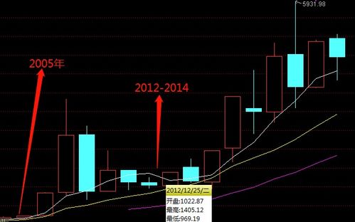 怎么样判断股票的股价是高估的？