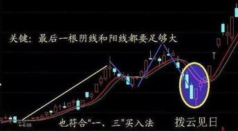 抄底战法是指股价连续下跌 超过20%以上时，可以买入.对吗