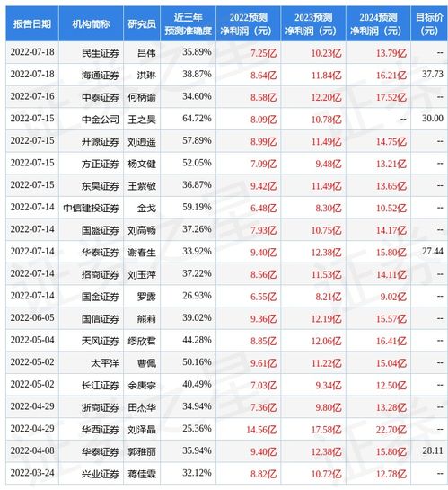 用友 股票