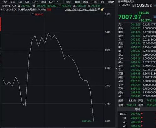 【求详解】一只股票现价为110美元，在第85天将支付2.00美元/股红利，在第176天支付2.20美元/股红利。。。