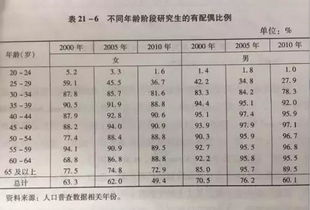 据说女研究生找不到对象 是这样吗 