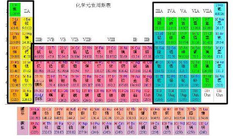 化学元素周期表口诀要竖着的 文章阅读中心 急不急图文 Jpjww Com