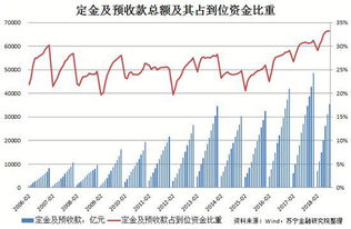 把自有资金买了融资股票,没有钱了怎么买非标股票