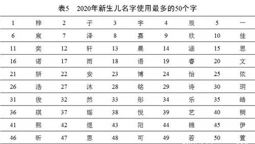 乙一 之后再现极简名字,小学生连名带姓共两笔,老师也念不出