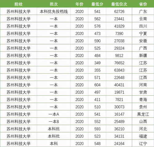 350到400分的二本大学