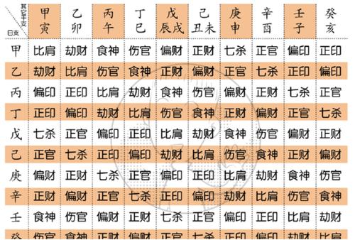 八字五行力量分析计算 测八字 