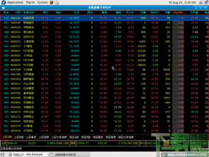 有没有linux操作系统里用的股票期货行情软件？