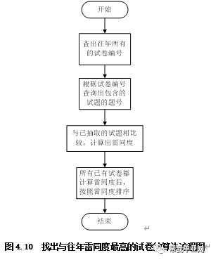 离散数学本科毕业论文题目