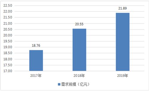 美容美发入股有风险吗