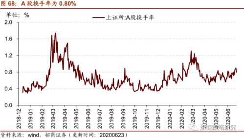 国债收益率增加的话，代表着什么事情？是好还是坏？