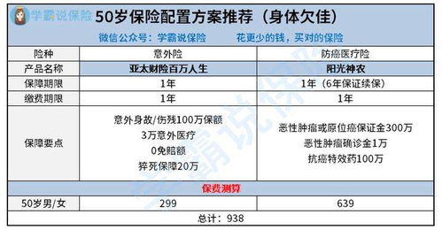 父母50多岁百万医疗保险怎么给适合50岁以上的父母买保险