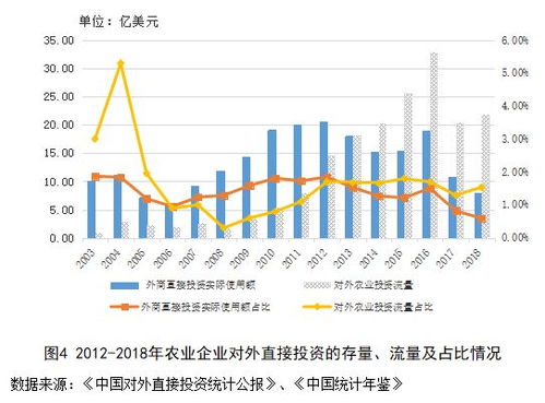 粮食企业改革的具体方案