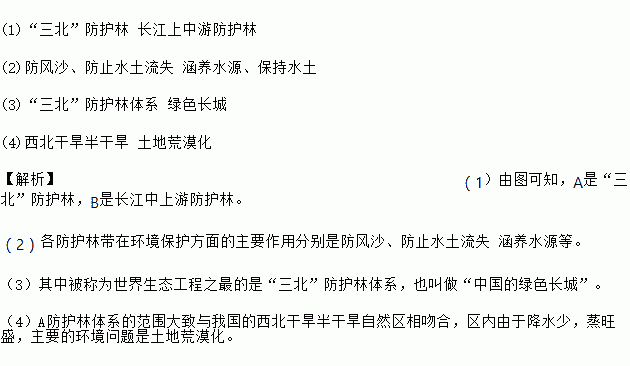 读 中国防护林体系与规划示意图 .完成下列问题. 1 写出图中标注的防护林带的名称 A .B . 2 各防护林带在环境保护方面的主要作用分别是A ,B . 3 